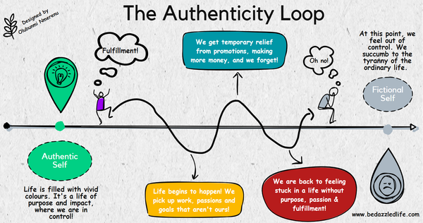The Authenticity Loop